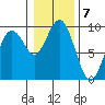 Long Island tide chart for Saturday, January 7, 2023
