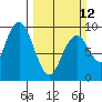 Long Island tide chart for Sunday, March 12, 2023