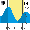 Long Island tide chart for Tuesday, March 14, 2023