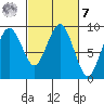 Long Island tide chart for Tuesday, March 7, 2023