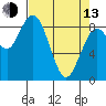 Long Island tide chart for Thursday, April 13, 2023