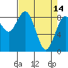 Long Island tide chart for Friday, April 14, 2023