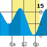 Long Island tide chart for Saturday, April 15, 2023