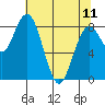 Long Island tide chart for Thursday, May 11, 2023