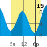 Long Island tide chart for Monday, May 15, 2023