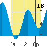 Long Island tide chart for Thursday, May 18, 2023