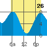 Long Island tide chart for Friday, May 26, 2023