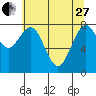 Long Island tide chart for Saturday, May 27, 2023