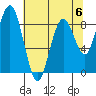 Long Island tide chart for Saturday, May 6, 2023