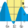 Long Island tide chart for Tuesday, May 9, 2023