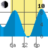 Long Island tide chart for Saturday, June 10, 2023