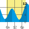 Long Island tide chart for Monday, June 12, 2023