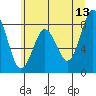 Long Island tide chart for Tuesday, June 13, 2023