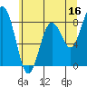 Long Island tide chart for Friday, June 16, 2023