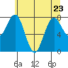 Long Island tide chart for Friday, June 23, 2023