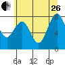 Long Island tide chart for Monday, June 26, 2023
