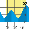 Long Island tide chart for Tuesday, June 27, 2023