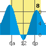 Long Island tide chart for Thursday, June 8, 2023