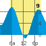 Long Island tide chart for Friday, June 9, 2023