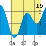 Long Island tide chart for Saturday, July 15, 2023
