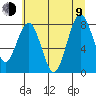 Long Island tide chart for Sunday, July 9, 2023
