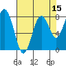 Long Island tide chart for Tuesday, August 15, 2023