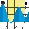 Long Island tide chart for Wednesday, August 16, 2023