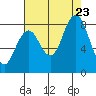 Long Island tide chart for Wednesday, August 23, 2023