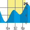 Long Island tide chart for Saturday, August 26, 2023
