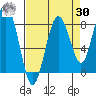 Long Island tide chart for Wednesday, August 30, 2023