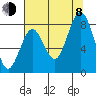 Long Island tide chart for Tuesday, August 8, 2023