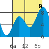 Long Island tide chart for Wednesday, August 9, 2023