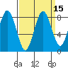 Long Island tide chart for Friday, September 15, 2023