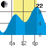 Long Island tide chart for Friday, September 22, 2023
