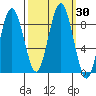 Long Island tide chart for Saturday, September 30, 2023