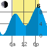 Long Island tide chart for Wednesday, September 6, 2023