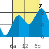 Long Island tide chart for Thursday, September 7, 2023