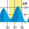 Long Island tide chart for Sunday, October 15, 2023