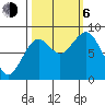 Long Island tide chart for Friday, October 6, 2023