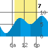 Long Island tide chart for Saturday, October 7, 2023