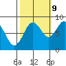 Long Island tide chart for Monday, October 9, 2023