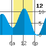 Long Island tide chart for Sunday, November 12, 2023
