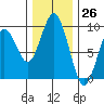 Long Island tide chart for Sunday, November 26, 2023