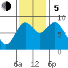 Long Island tide chart for Sunday, November 5, 2023
