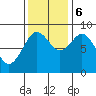 Long Island tide chart for Monday, November 6, 2023