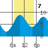 Long Island tide chart for Tuesday, November 7, 2023