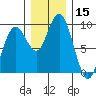 Long Island tide chart for Friday, December 15, 2023