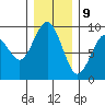 Long Island tide chart for Saturday, December 9, 2023