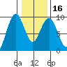 Long Island tide chart for Tuesday, January 16, 2024