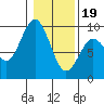Long Island tide chart for Friday, January 19, 2024